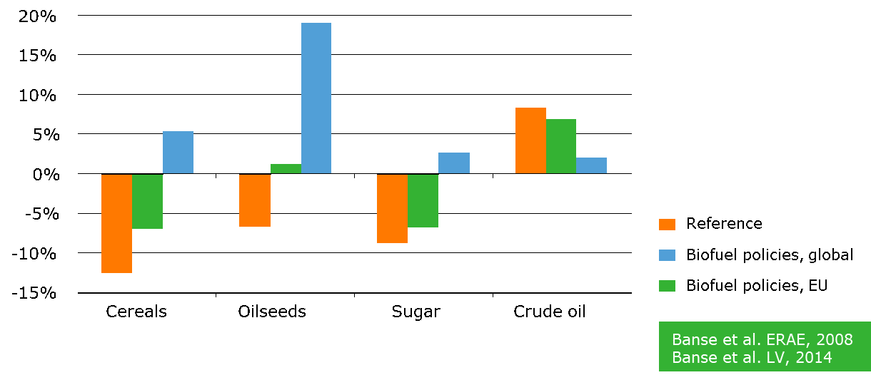 bioeconomy