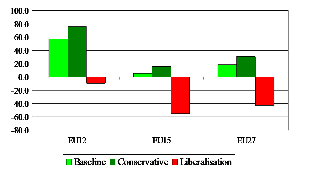 land_prices