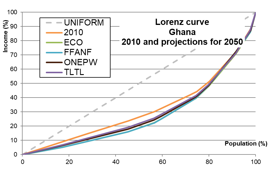 lorenz_curve